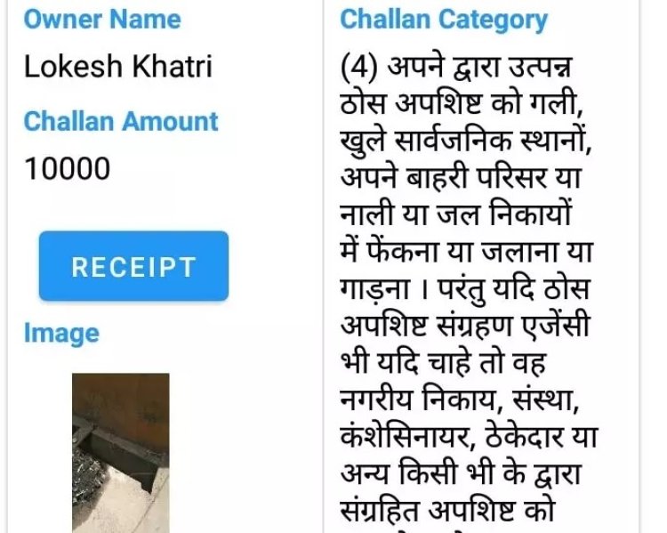 रायपुर में गंदगी पर कार्रवाई: मिठाई कारखाने पर 10 हजार का जुर्माना